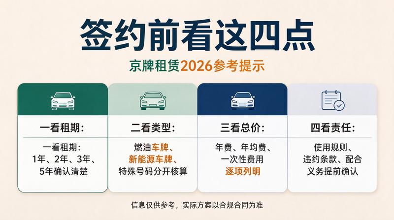 2026年京牌租赁市场分析