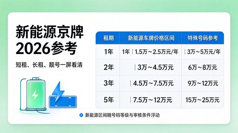 京牌示意图1